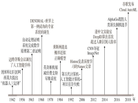 中国现代戏剧史的里程碑(中国现代戏剧史的里程碑式是)
